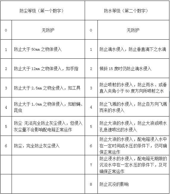 山西配電柜廠(chǎng)家講述高壓配電裝置布置一般要求 2