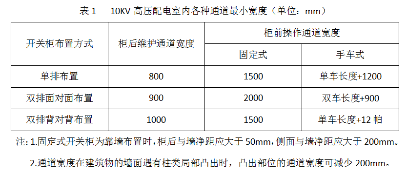 山西開(kāi)關(guān)柜廠(chǎng)家介紹變電站的布置要求 圖片1